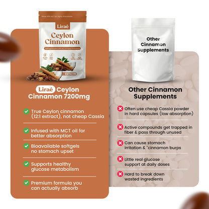 Lirae Ceylon Cinnamon 7200mg